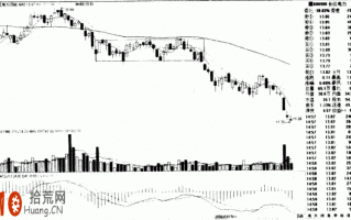 图解如何画趋势线：跌破矩形（箱体）的炒股技巧