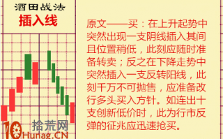 酒田K线战法图解(34)：插入线