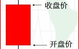 单根K线的多空心理变化解构（图解）