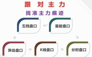 看懂盘口1:盘口语言的本质 看懂盘口1:盘口语言的本质