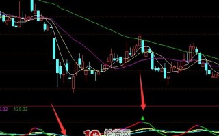大财主短线买卖指标 通达信公式（附图）