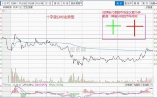 十字星线分时详解