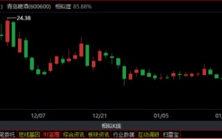 如何用通达信“相似K线”探究股票上涨概率？（图解）