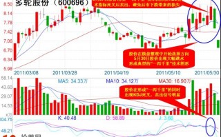 炒股大赛高手招式概览：“一泻千里”结合KDJ死叉卖出法
