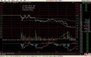看日线做分时超短技术：双头分时卖点（图解）