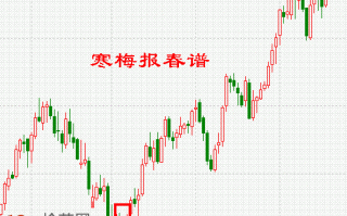 K线图选股买入形态图解：低档急跌后阴孕十字星