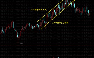 如何运用趋势线确定买卖点？（图解）