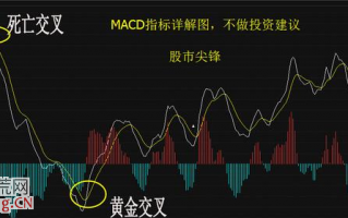 MACD三线金叉抓涨停板绝技图解