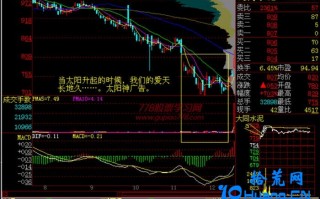 新手炒股300天教程182：当大阳升起的时候（图解）