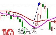 357K线战法（图解）