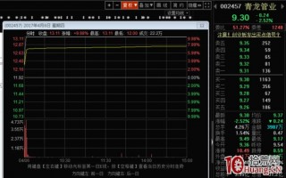 龙头股打板战法从入门到精通，新手谨慎学习（图解）