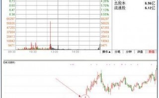 图解涨停板等级分类与选股：翡翠级，10：30-11：30涨停