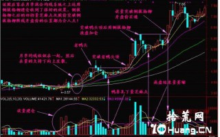 新手炒股300天教程31：长阴倒拔杨柳（图解）