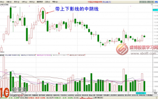 经典K线图炒股技巧图解：带上下影线的中阴线