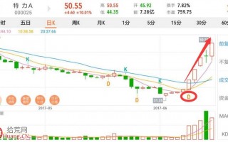 妖股的涨停板连涨套路图解
