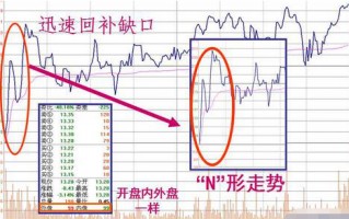 股票跳空低开怎么操作？（图解）