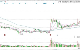 七大涨停打板绝技教程3：最常见的打板手法，你会吗？