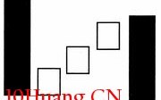 常见多K线组合分析：下降三法（图解）