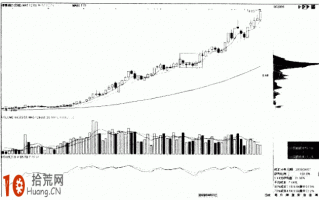 图解怎样看股票筹码分析：向上突破高位单峰密集