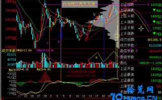 新手炒股300天教程185：60K线三死叉见顶（图解）