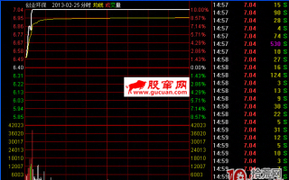 涨停板打板系列教程 第五讲：脉冲式涨停板揭秘（图解）