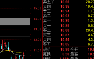 龙头妖股炒作技巧全揭秘（三）：龙头妖股介入技巧