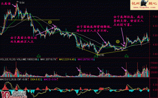 图解新股民如何学股票建仓阶段底部特征（3）