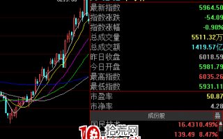 总结主升浪规律（图解）