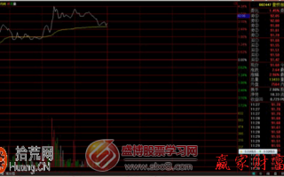图解分时图盘口小单挂单的用意