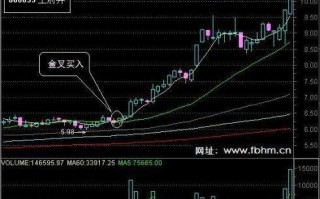 选股要选好形态，图解金叉突破买入法