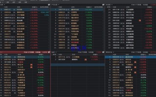 集合竞价怎么看出门道？