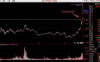 牛市行情天天上百个涨停，如何选股？突破历史新高战法，攻击接力换手板（图解）