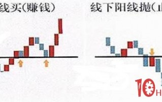 轻松炒股不慌乱,坚持“七不买三不卖”原则即可赚钱(图解) 轻松炒股不慌乱,坚持“七不买三不卖”原则即可赚钱(图解)