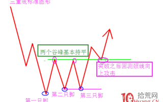最常见的股票趋势反转抄底形态（图解）