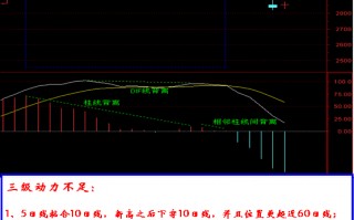 扒开MACD的动力表达，实乃博大精深