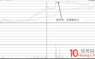 早盘封板后大单抛售打开涨停板，至收盘也没有回封涨停板（图解）