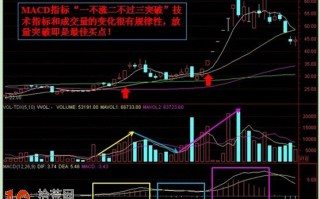 图解什么是一不涨二不过三突破的MACD形态