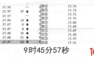 涨停板超短打板操作流程与技巧（图解）