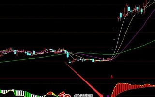 短线紫色信号选股器炒股指标 通达信公式（附图）
