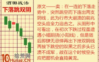 酒田K线战法图解(40)：下落跳双阴