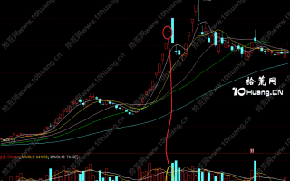 妖股战法进阶深度教程6：妖股炒作技巧心得（图解）