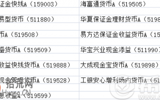 场内t+0货基有哪些 场内t+0货基名单一览表