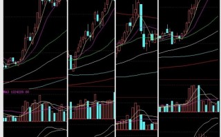 图解炒股高手教你如何用MACD金叉选出100%稳赚的股票