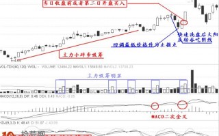 涨停板打板买入法第十一招：梅开二度（图解）