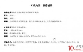 K线为王-涨停战法详解（附图）