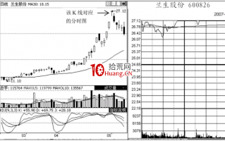 分时图出货形态-涨停型和春水流型出货（图解）