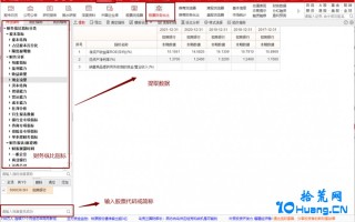 通达信财务纵比工具，从财务报表看透一家企业，你学会了吗？（图解）