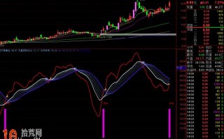 kdj变形指标 通达信公式源码（附图）