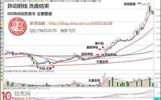 异动阴线选股图解：阴线收盘次日高开无量涨停