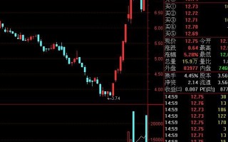 图解V型反转第二个涨停板如何操作
